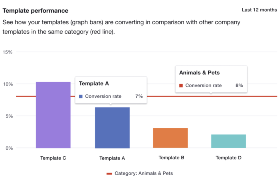 Template comparison tool example