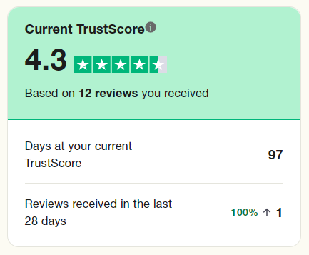 Aktueller TrustScore