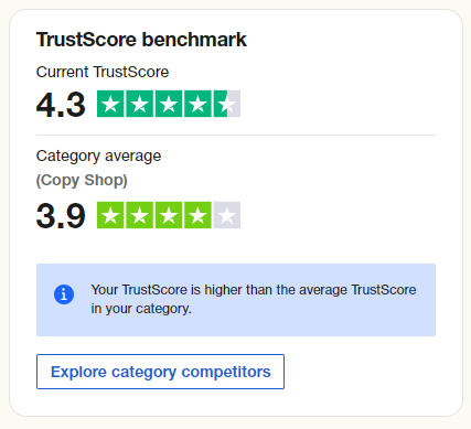 Eksempel på TrustScore benchmark